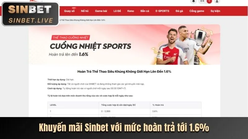 Thưởng nạp tiền hàng ngày tại Jum88